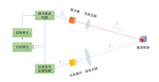 機(jī)智人科技