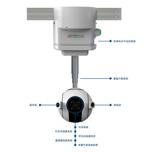 Hanging rail inspection robot