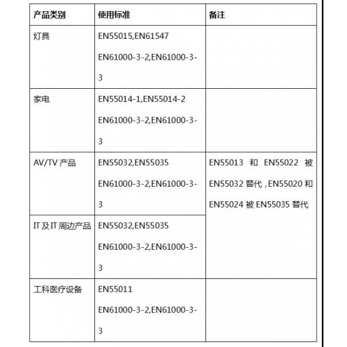 激光雷達(dá)安全認(rèn)證體系中EMC認(rèn)證是什么？